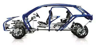Chassis Evolution and Trends