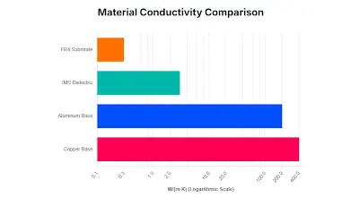 Thermal Conductivity Comparison