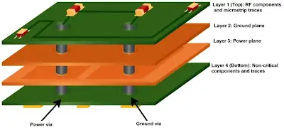 Demystifying Inner Layer Copper Pouring for Hobbyist PCBs
