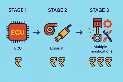 Three Types of Automotive ECU Modification