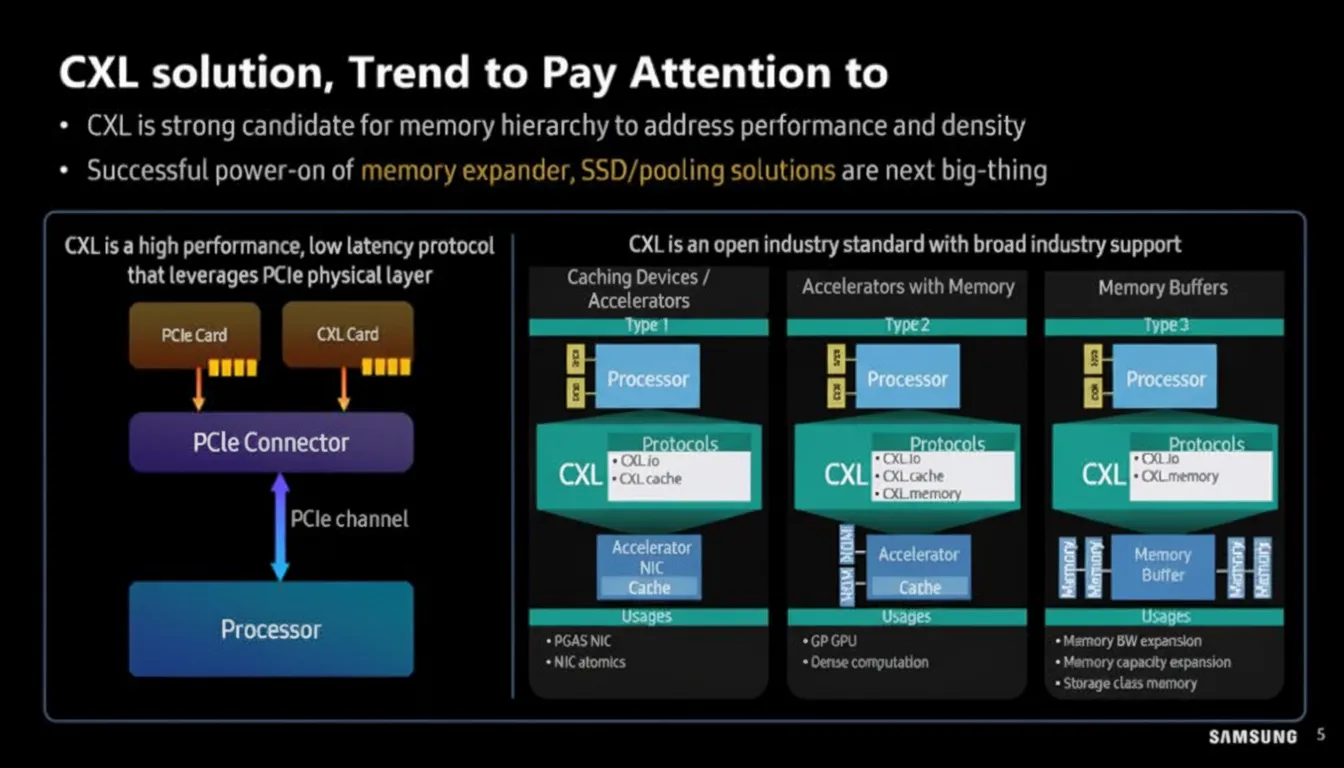 CXL reconfigurable PCIe lanes