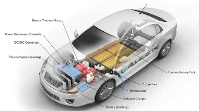 High-Voltage PCB Design for Electric Vehicles: 800V Platforms, Battery Management, and Power Distribution Systems