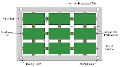 Panel layout showing multiple PCBs with mounting holes