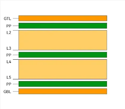 six layer pcb stackup