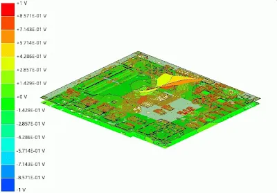Simulation screenshot showing IR drop distribution in power planes