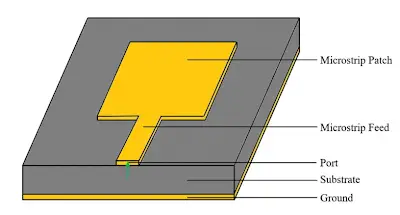 High Frequency PCB Layout Techniques for Satellite Communication Systems