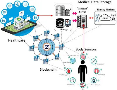 PCB Power Architecture and Design for Patient-Connected Medical Devices