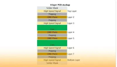 Build a Balanced Stackup