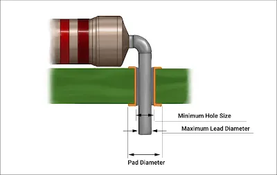 Component leads inserted into PCB holes for THT assembly