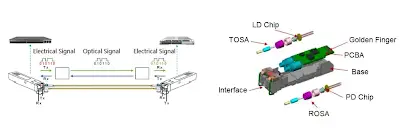 AI-driven Changes in Optical Modules