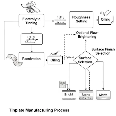 Surface Finish Selection Guide