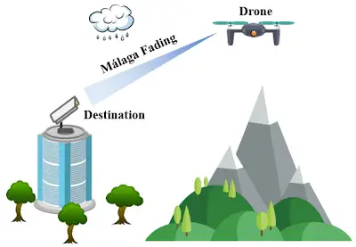 How Drone Communication Differs from Traditional Systems: RF, Modulation, and PCB Insights
