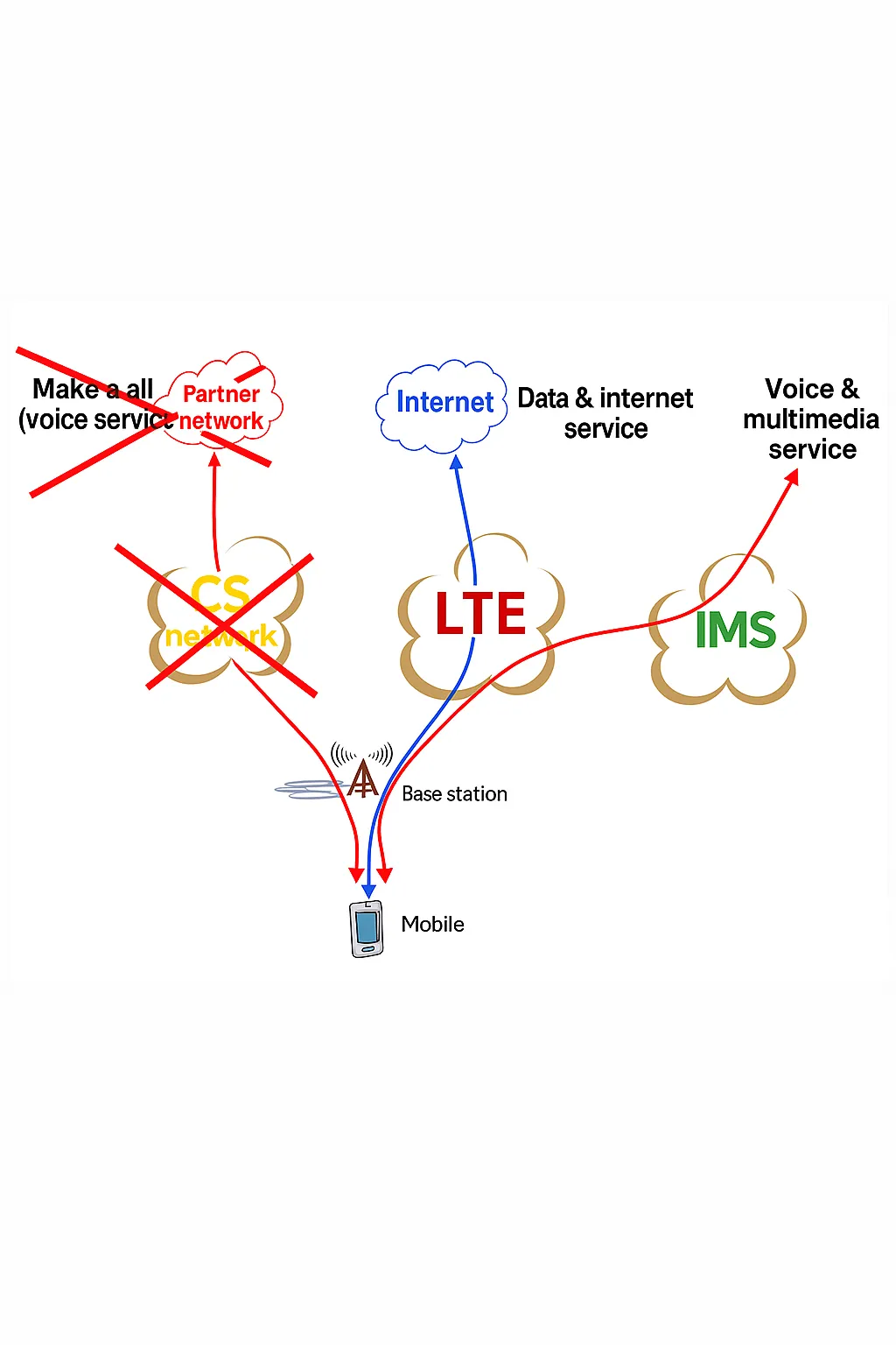 RCS: Origins and Evolution