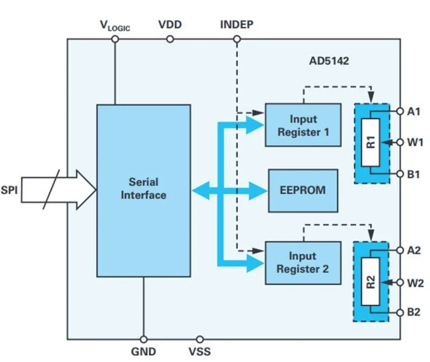 Functional block diagram of the AD5142.