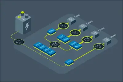 Robot Power Architecture Design: 6 Key Considerations for PDN and Electronics