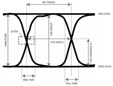 Signal eye diagrams comparing standard via versus backdrilled via at high data rates