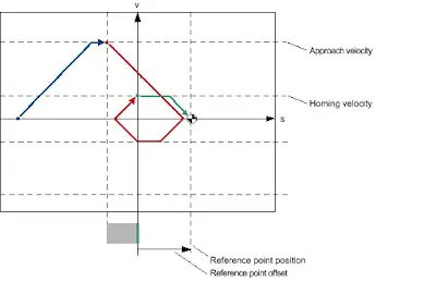 Using PLC Homing Commands for Servo Positioning