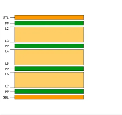 Master 8-layer PCB stackup impedance control and signal integrity simulation with this expert guide. Learn ground plane strategies, crosstalk reduction techniques, and optimization tips for high-performance designs, aligned with IPC-2221B standards. Perfect for engineers tackling 2025 high-speed PCBs.
