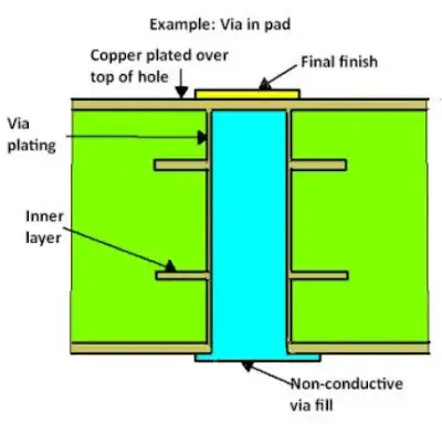 Creating Your First Via in Pad PCB: A Step by Step Guide