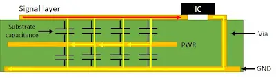 Optimizing Power and Ground Planes in Stackup for Better Circuit Performance