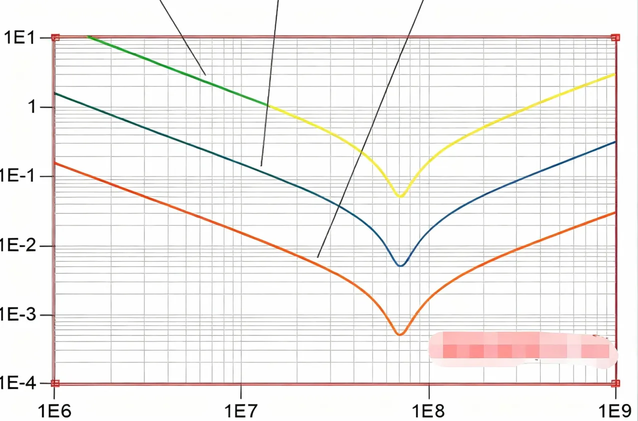 Supplementary Noise Reduction Methods