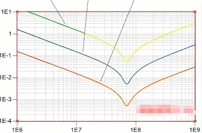 Supplementary Noise Reduction Methods