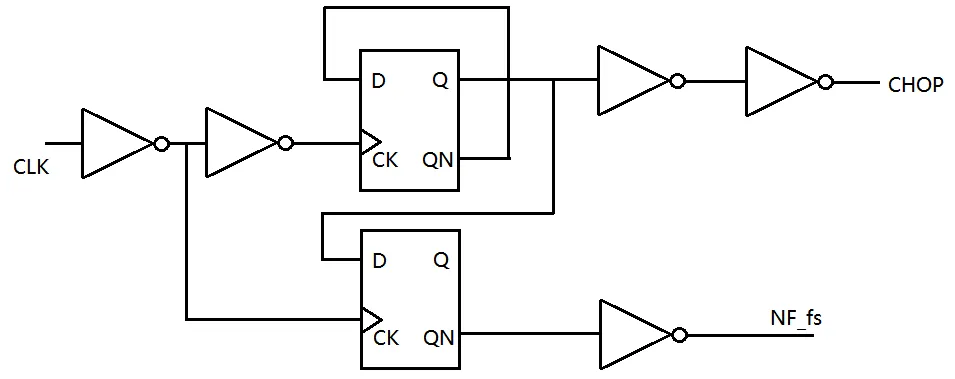 Clock generation for chopper and notch filter