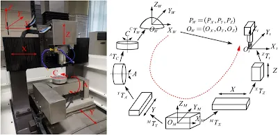Annotated 5-axis tool-path screenshot on a titanium aerospace bracket