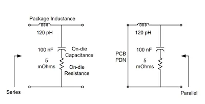 Diagram illustrating power distribution flow in a 6-layer PCB with planes and decoupling