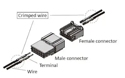 Small-Gauge Aluminum Conductors in Automotive Wiring Harnesses