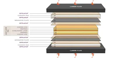 PCB Lamination