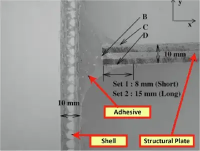Cross-section showing different adhesive thicknesses