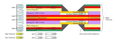Signal Integrity PCB Designers