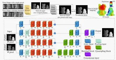 Principles of Structured-Light Phase Unwrapping