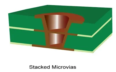 Cross-sectional view of stacked microvias in a multilayer PCB
