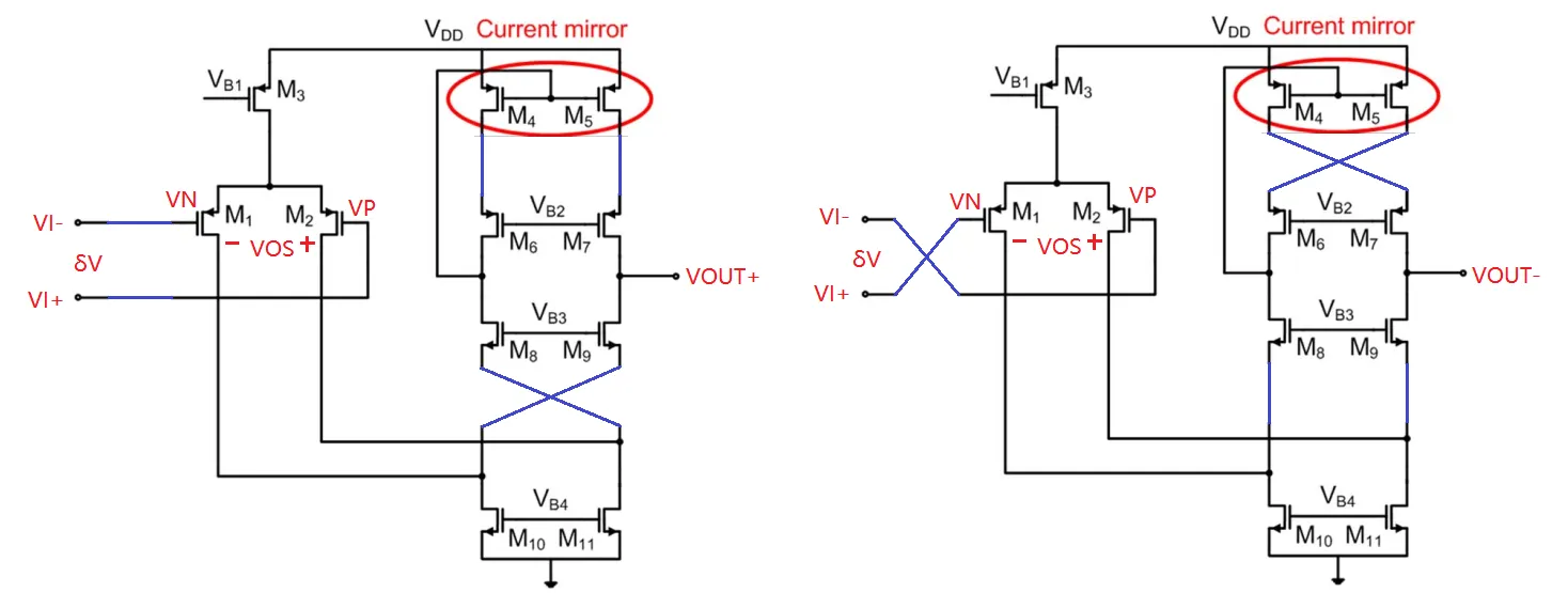 Chopper timing and inversion
