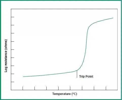 PTC temperature resistance curve