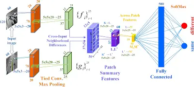 End-to-End Autonomous Driving Perception: PCB Design Challenges for BEV, 3D Detection, and High-Performance AI Architectures