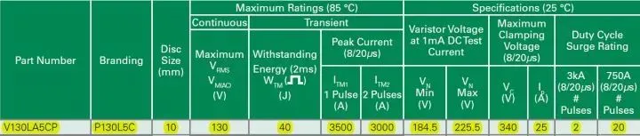 MOV selection criteria