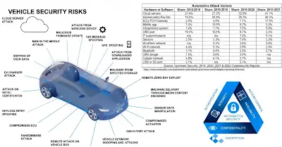 NXP S32G3's Impact on Automotive Systems