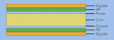 Signals-Ground-VCC-Signals