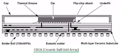Detailed view of a ball grid array component on a rigid-flex PCB with an array of copper-filled thermal vias beneath it
