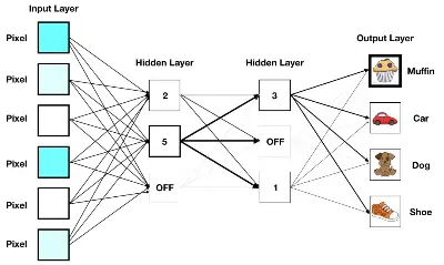 Evolution of Drone Flight Control Algorithms