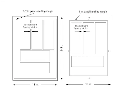Optimal PCB Size Range