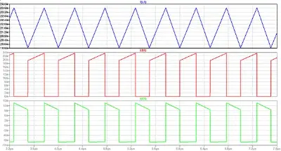 PCB Layout for High-Switching-Frequency Regulators