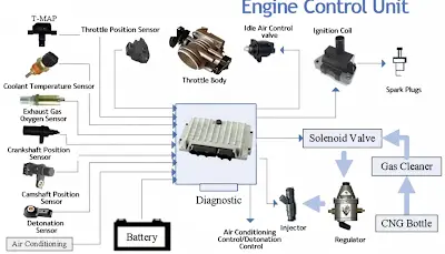 FPGA's Role in Driver Assistance Systems