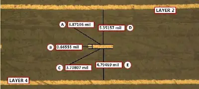 Cross-section of a PCB showing trace width and dielectric layers for impedance control