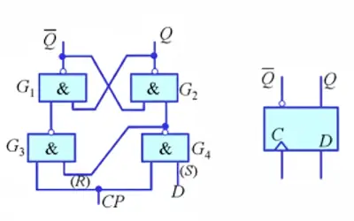 SRAM Basic Circuits and Operating Principles