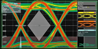 Testing signal integrity on a high-frequency PCB with an oscilloscope
