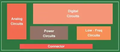 HDI multilayer PCB Component Placement Layout